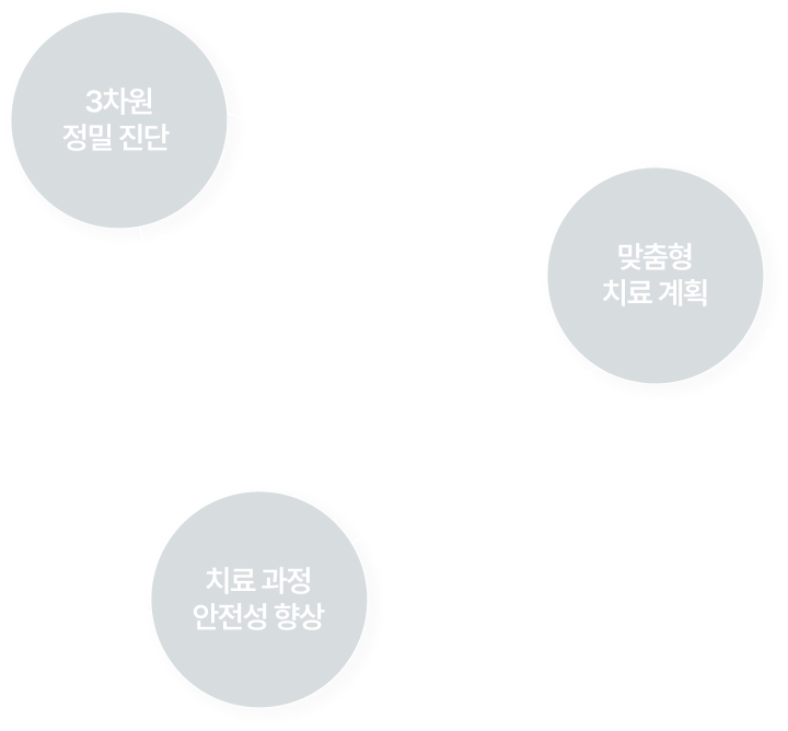 3차원 정밀진단, 맞춤형 치료 계획, 치료 과정 안전성 향상