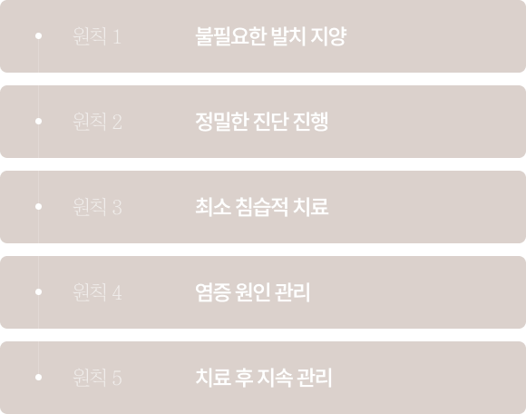 3차원 정밀진단, 맞춤형 치료 계획, 치료 과정 안전성 향상